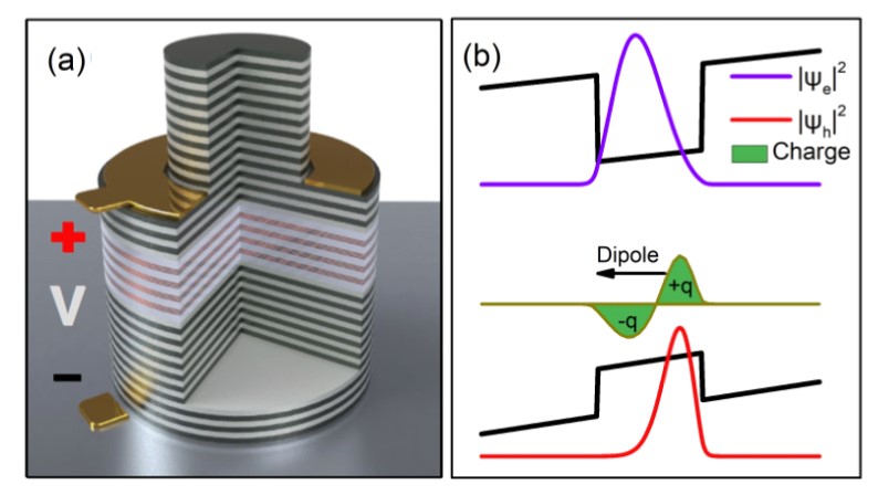 Research direction image